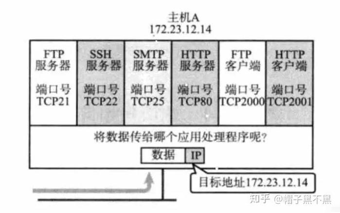 C++ List容器中常用的函数接口有哪些详细剖析方法？