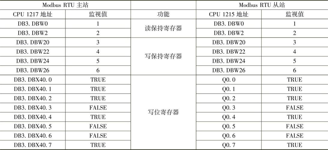 .NET6如何实现Modbus通讯与数据库记录的详细整合？