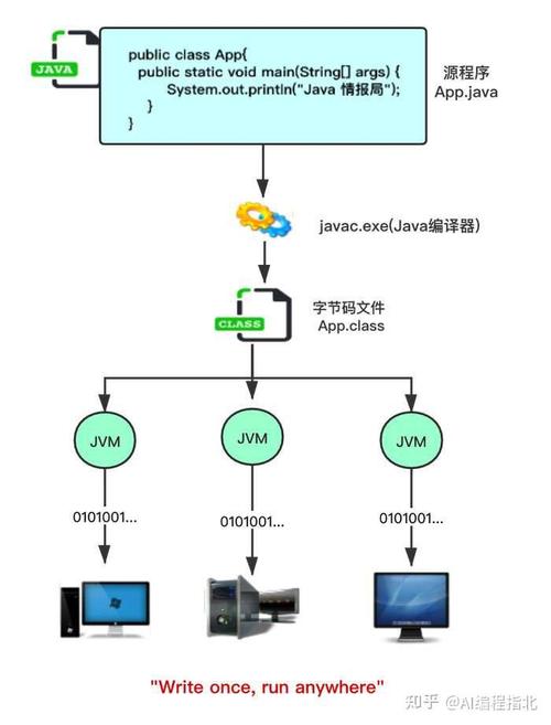 Java虚拟机JVM常见问题有哪些详解？