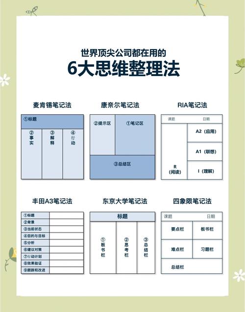 如何高效利用长尾词策略，优化我的HTML学习过程笔记？