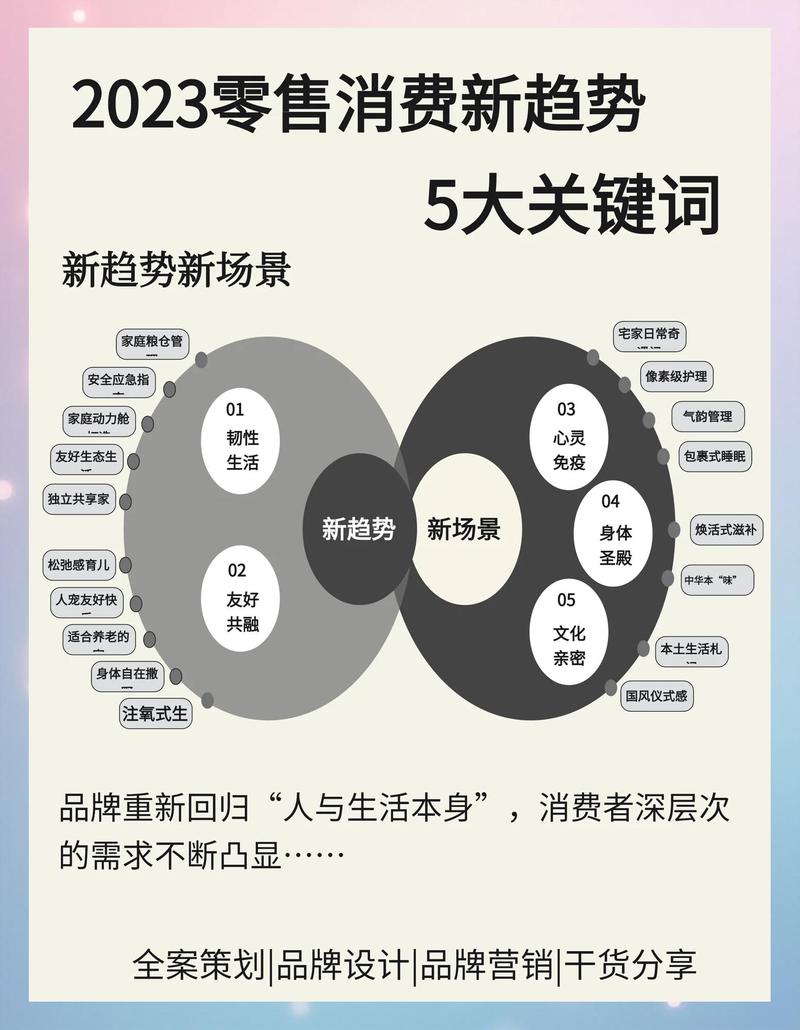 新零售的机遇与挑战并存，商家转型新机遇，这难道不是一场值得探索的变革吗？