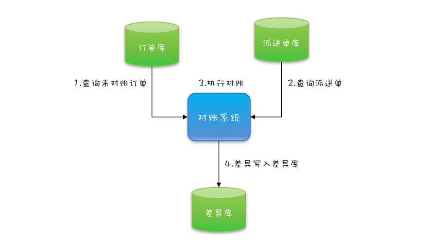 如何使用CountDownLatch和CyclicBarrier实现线程同步步调？