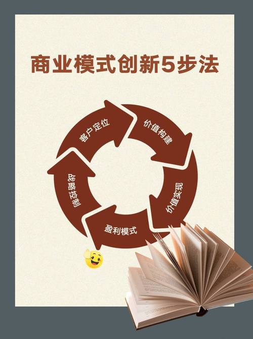 如何打造既创新又简捷高效的电商模式，以满足未来不断变化的需求？