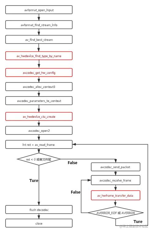 如何用QT ffmpeg实现视频解析的详细示例教程？