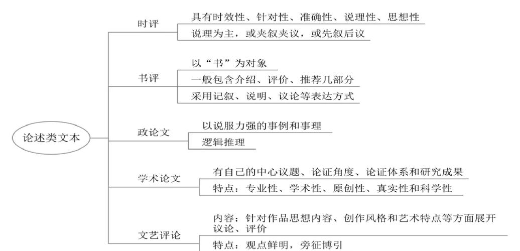 如何通过阅读哪些书籍和采取哪些策略来高效备考网络规划设计师考试？
