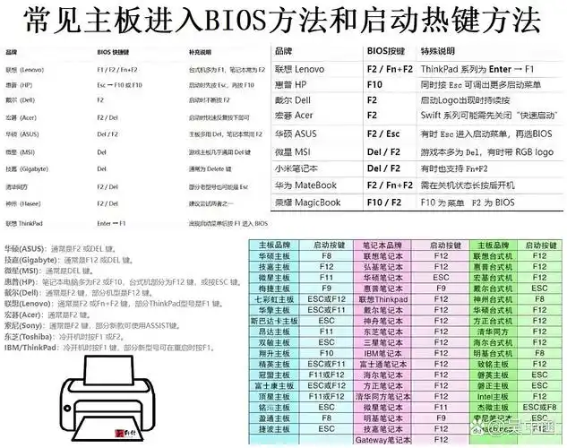 如何确定进入BIOS的正确按键及详细设置步骤？