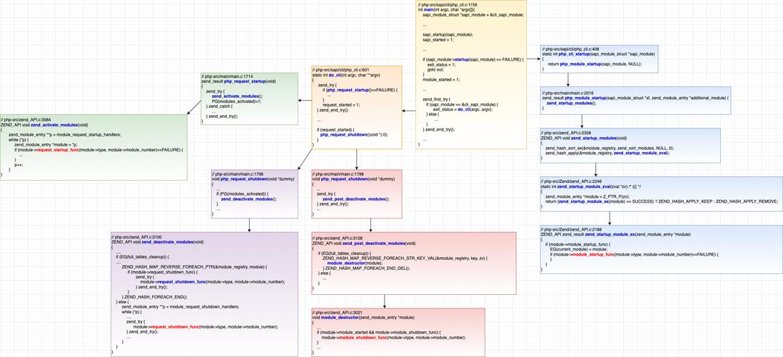 Swoole是PHP的哪个模块或插件？