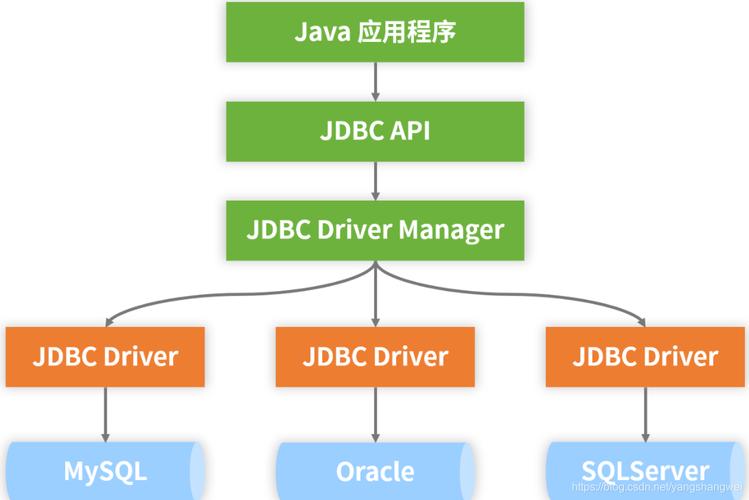 Spring Boot中如何高效结合Spring Data JPA和Hibernate进行数据访问？