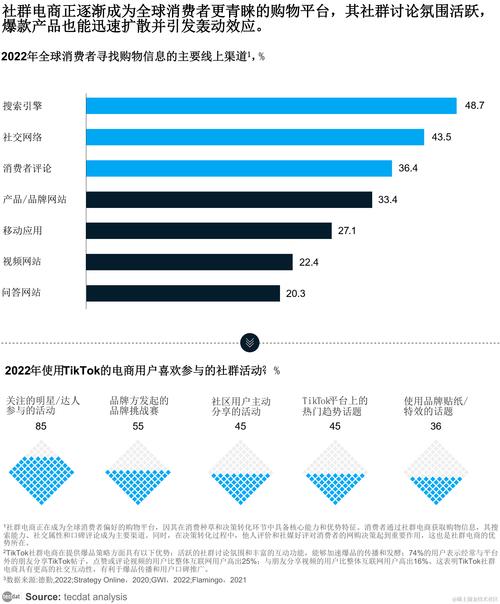 专业网站建设市场需求洞察与趋势分析，如何深度研究市场现状及未来走向？