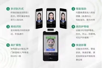 如何使用UniApp将图像识别和人脸识别技术集成到应用中？