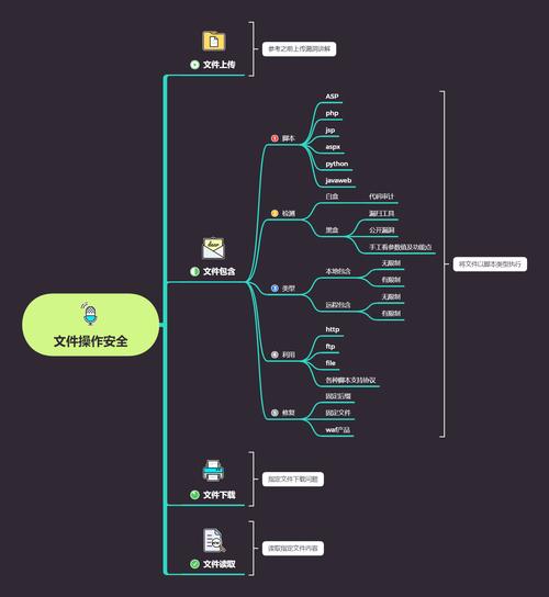 如何有效修复PHP远程文件包含漏洞？