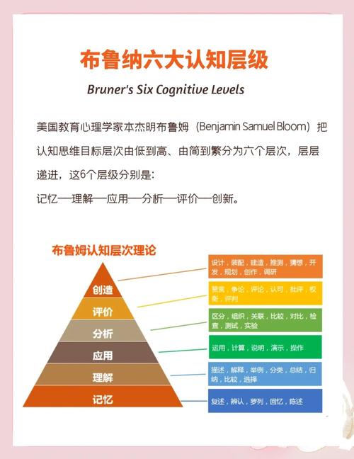 深度学习入门教程，第15-18节有哪些内容？