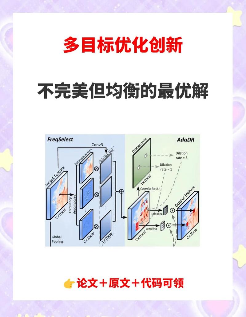 如何有效应对SEM优化过程中的多重挑战，实现持续优化与提升？
