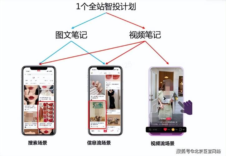 如何通过精准定位目标受众，提升广告笔记效果？