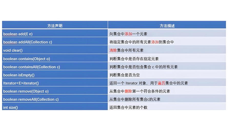 PHP面向对象编程（OOP）学习记录有哪些要点？
