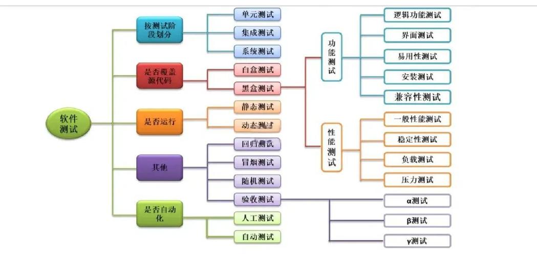 Appium自动化测试第五部分有哪些关键点？