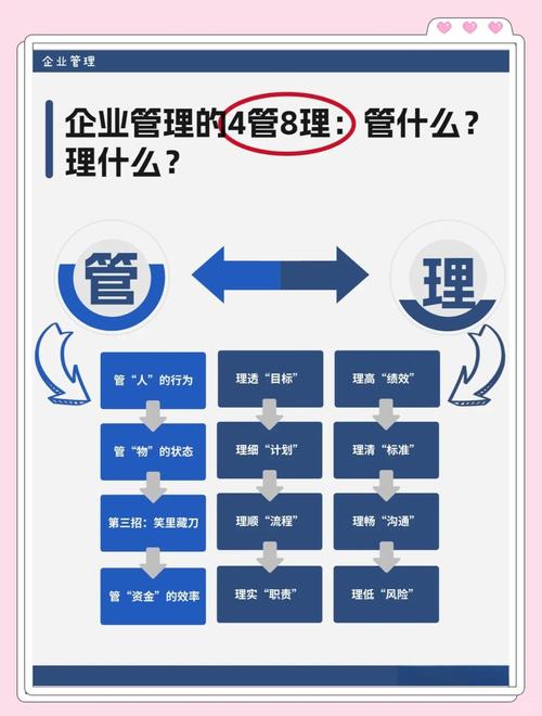 项目管理与公司管理在本质区别上，究竟有何根本的不同之处？