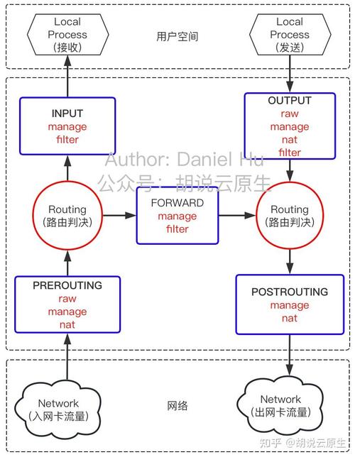 如何构建Service层异常的长尾词封装机制以提升系统健壮性？