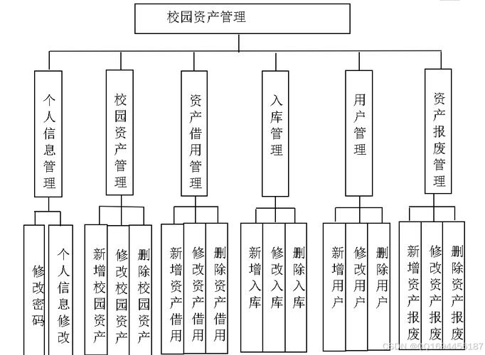 如何利用Spring Boot技术实现校园资产管理系统的长尾词优化？