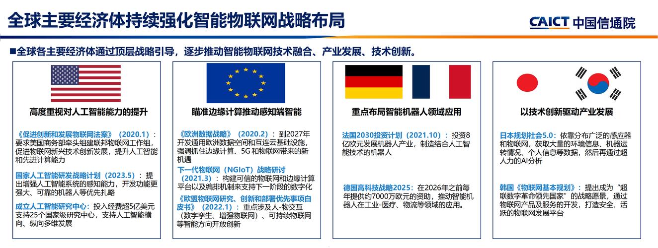 中国物联网专业网站建设崛起，物联网技术网站蓬勃发展，这是否预示着长尾市场的新机遇？