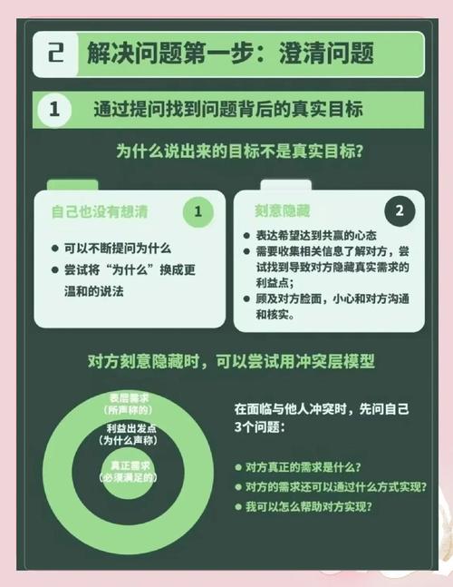 Vue应用中遇到的问题如何高效解决？