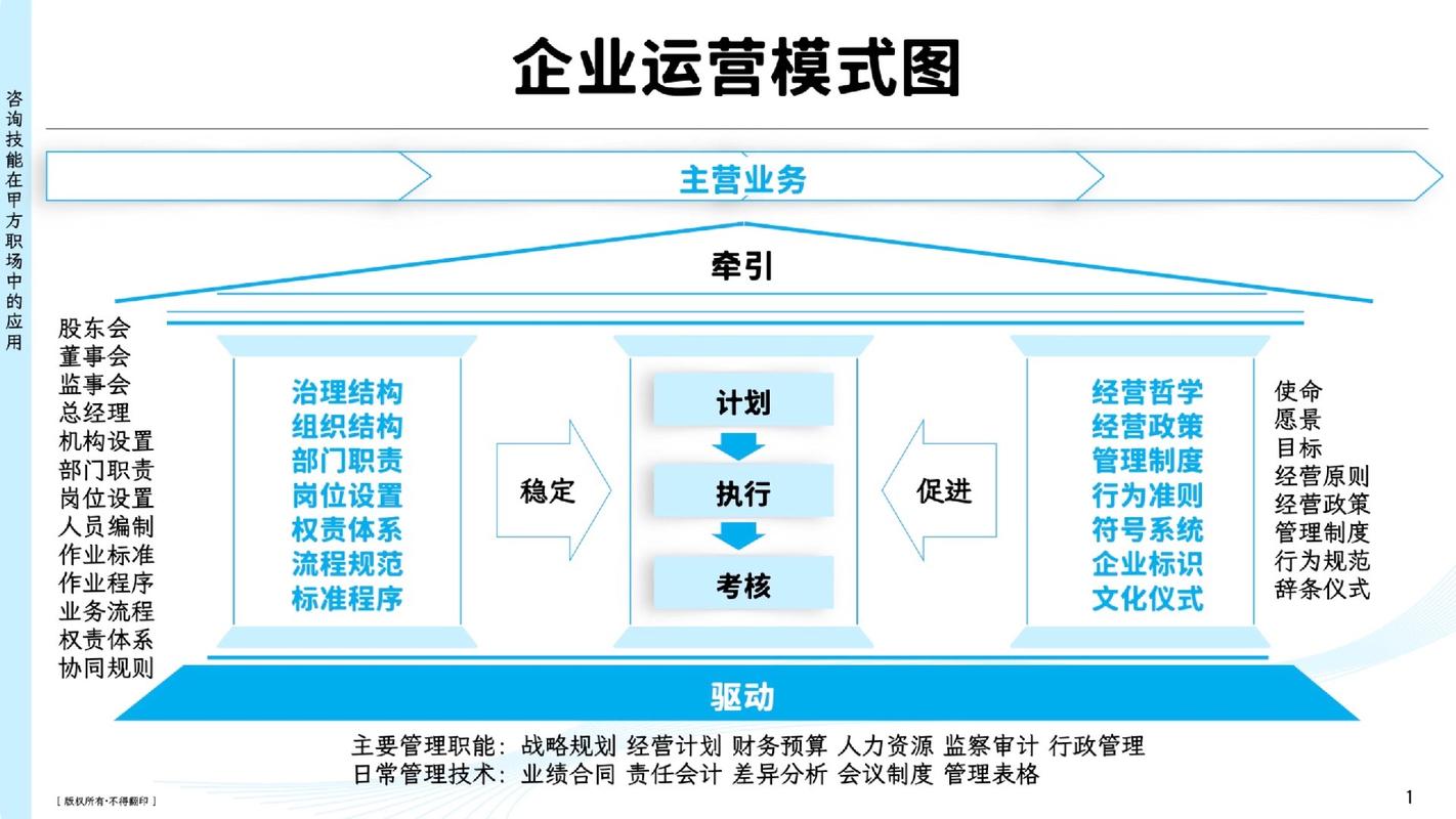 企业运营体系升级，有哪些有效变革策略可以揭秘？