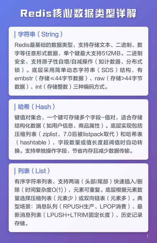Redis中常用的数据类型有哪些？