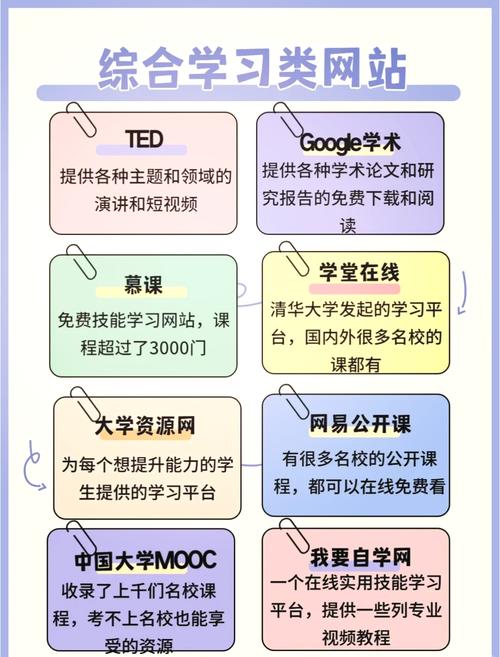 如何用PHP开发一个针对特定学习需求的网络学习资源平台？