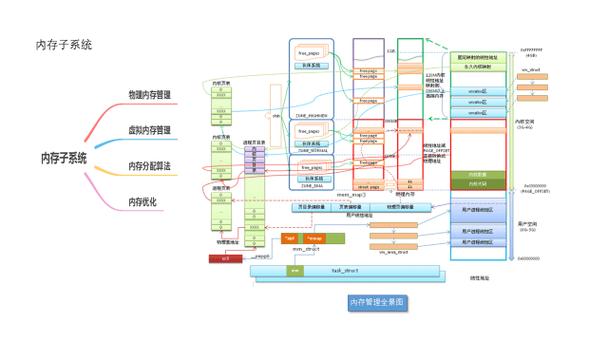 学习Debian GCC内存管理，能助你高效优化项目性能，成为行业顶尖高手吗？