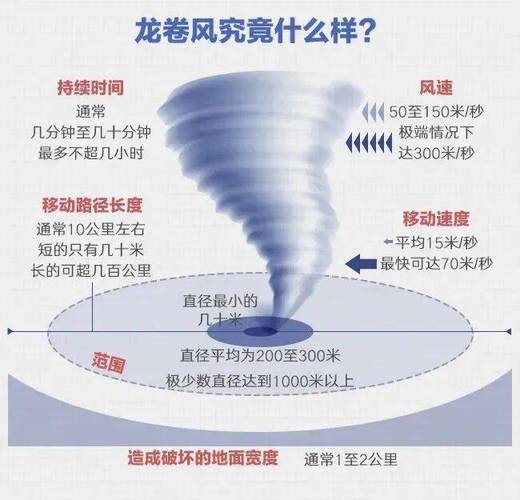 龙卷风频袭，服务器顽强抗衡，故障公告何时结束？