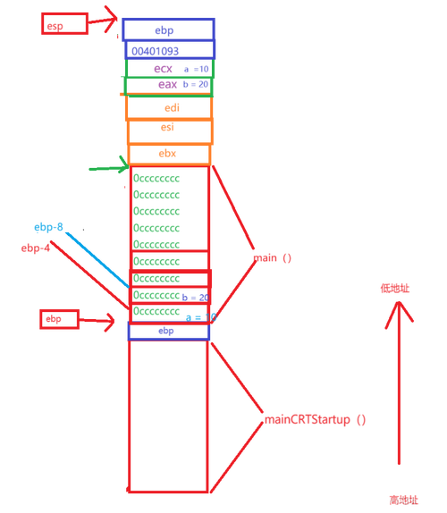 JavaScript的执行上下文是如何在函数调用和代码块中创建和销毁的？