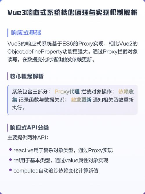 如何深入理解并使用JavaScript实现Vue2/3的响应式原理？