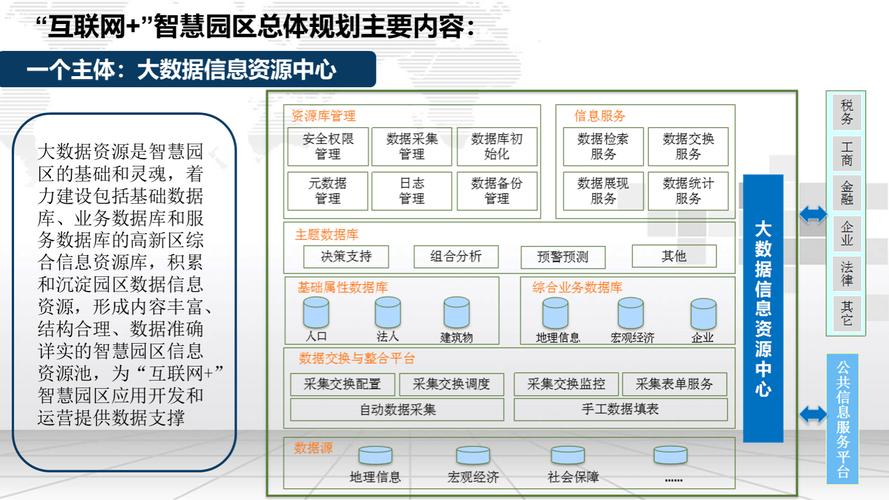 如何从多维度探讨并实施高效的园区网络规划与设计策略？