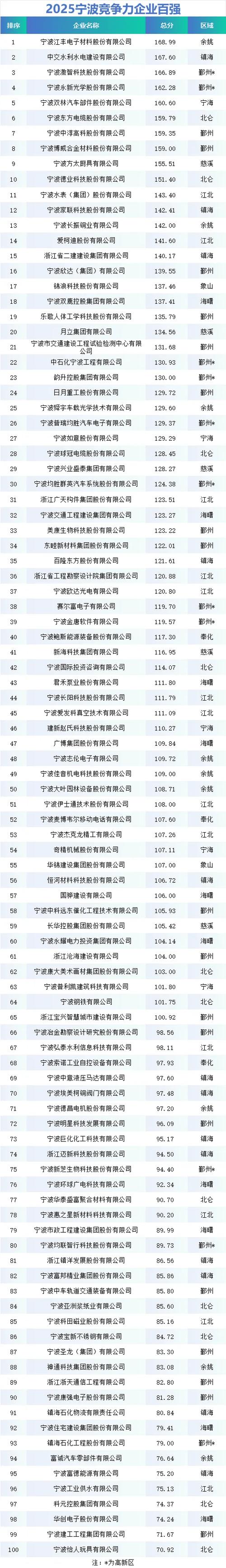 宁波企业网站设计公司排名深度解析，哪家设计机构能登顶最佳榜单？