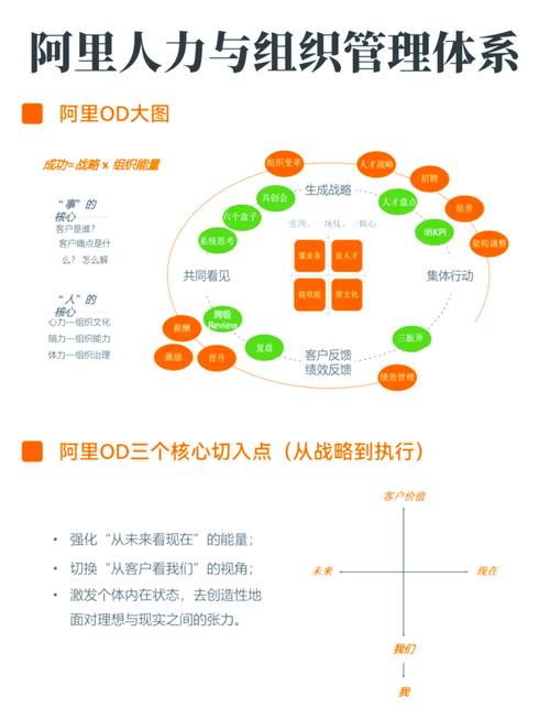 如何针对阿里终面中业务主表读写缓慢问题，实施有效优化策略？