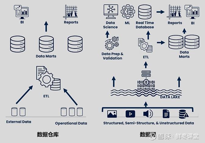 数据库作为存储和管理数据的工具，其本质用途难道不是用于这一目的吗？