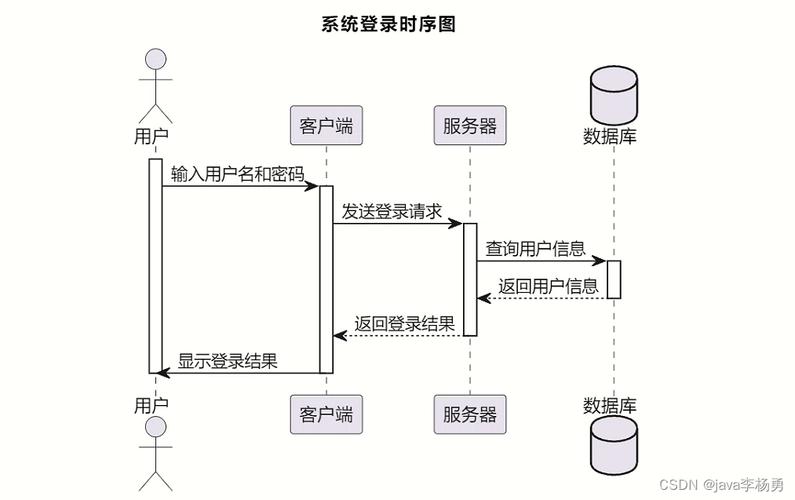 基于Java SpringBoot和Layui的仓库管理系统设计实现方法有哪些？