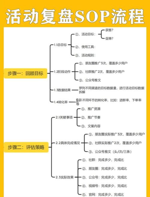 如何通过新媒体实战经验提升大技能并有效进行策略复盘？