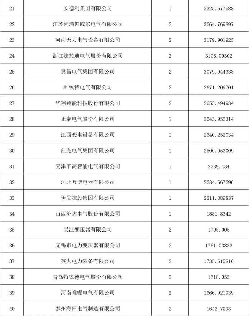如何深度解析包头变压器有限公司网站，打造专业变压器网站建设方案及业务概览？