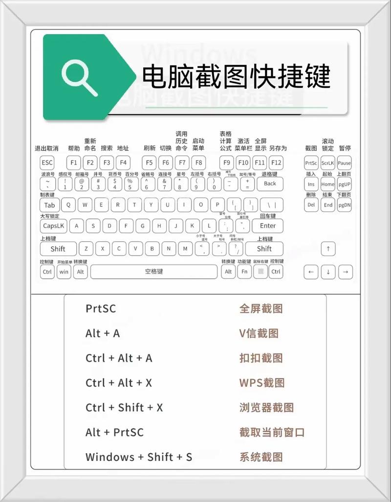 win10电脑截图快捷键是Ctrl加什么键？
