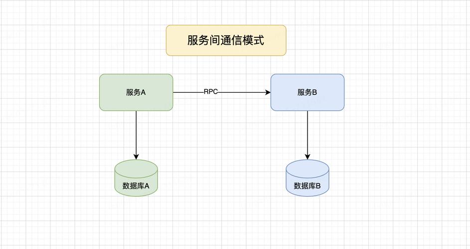 如何通过Java分布式缓存技术实现高效数据共享与访问？