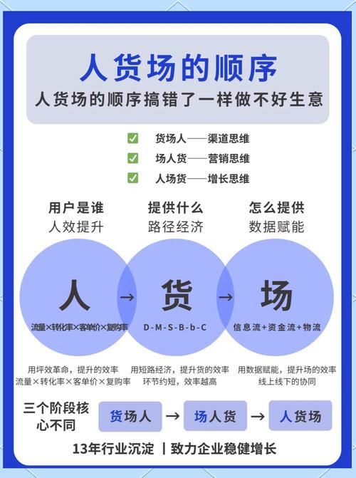 生产者消费者模型中，如何实现长尾词在官方例子中的高效处理？