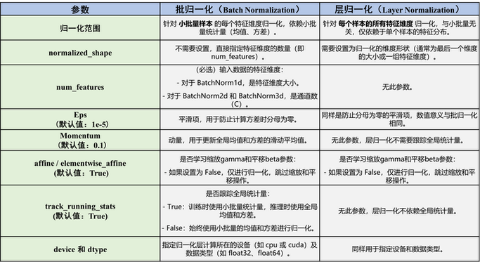 PyTorch中BatchNorm2d归一化方法具体测试步骤是怎样的？
