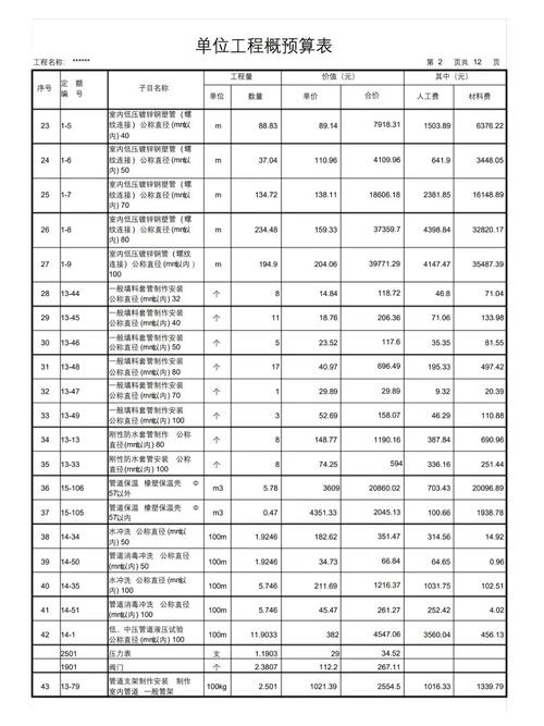 项目概预算与详细预算的本质区别是什么？