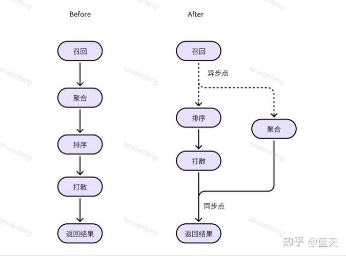 Golang并发编程探秘，究竟如何揭开Goroutines的神秘面纱？
