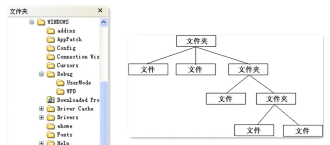 ThinkPHP文件夹结构是怎样的？