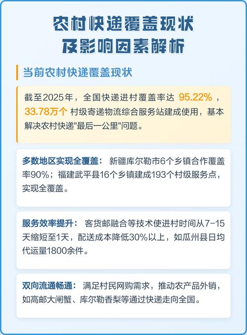 电商快递网点覆盖对选择影响有多大？