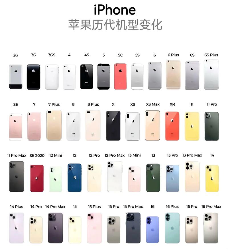 a1593型号的苹果手机是哪一代？