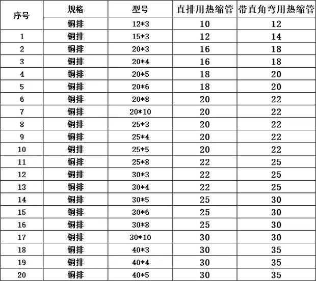 如何精确控制母排热缩套管、铜排保护管生产过程中的辐照剂量？