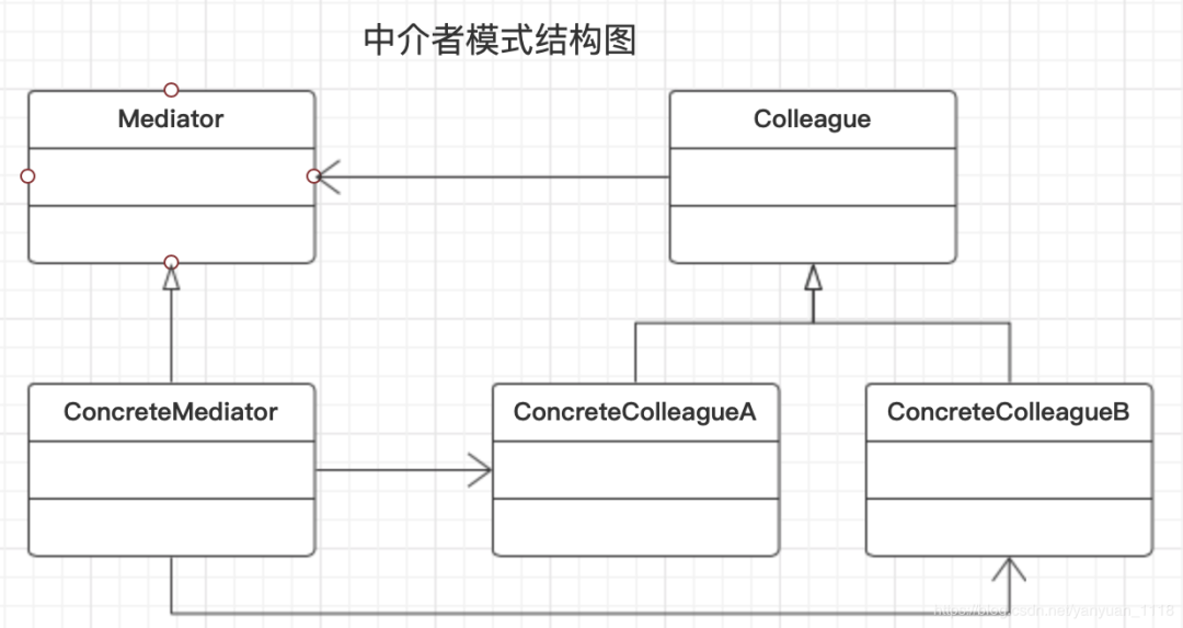 Java中介者模式在哪些场景下应用最为广泛？